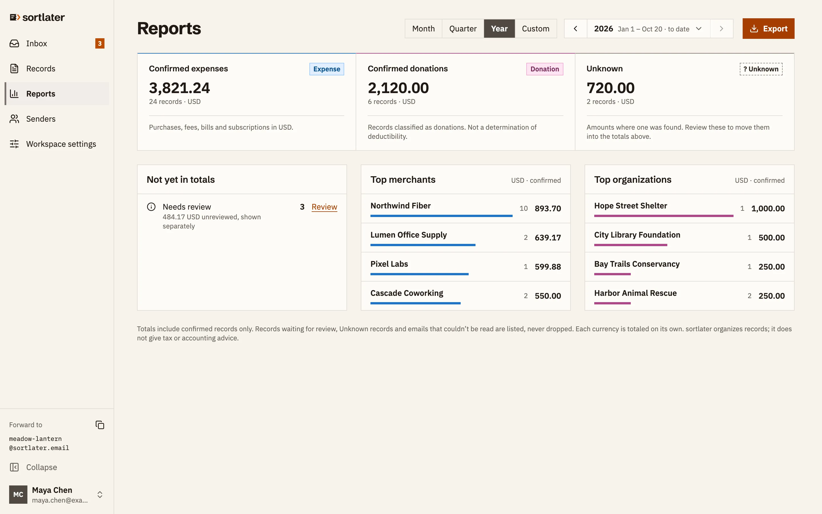 sortlater Reports for the year: confirmed expense and donation totals, top merchants and top organizations